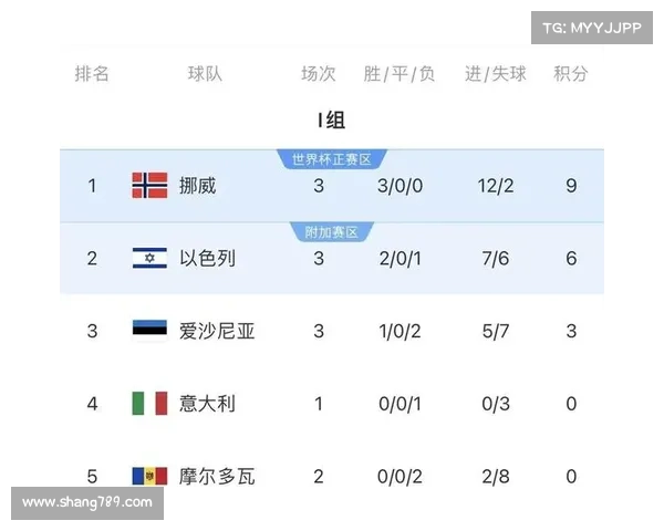 瓦勒伦加女足冲击七连胜 迎战罗亚女足 力争稳居挪威女超榜首